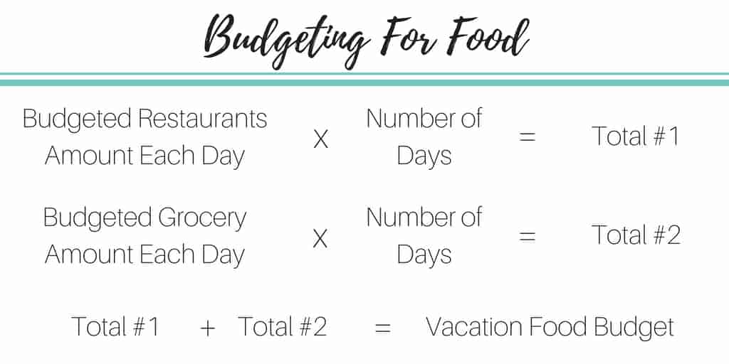 food budget vacation budget by inspiredbudget.com