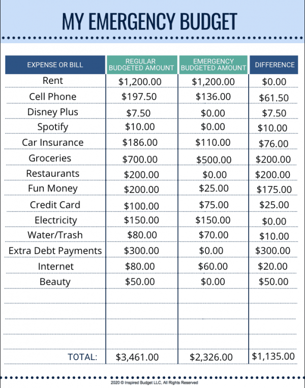 How To Create An Emergency Budget Inspired Budget