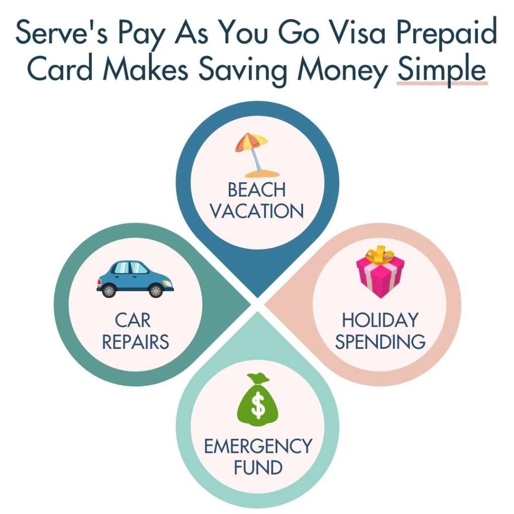 Serve's Pay As You Go Visa Prepaid Card Savings Goals