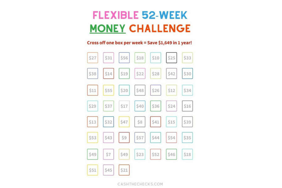 Flexible Money Savings Chart