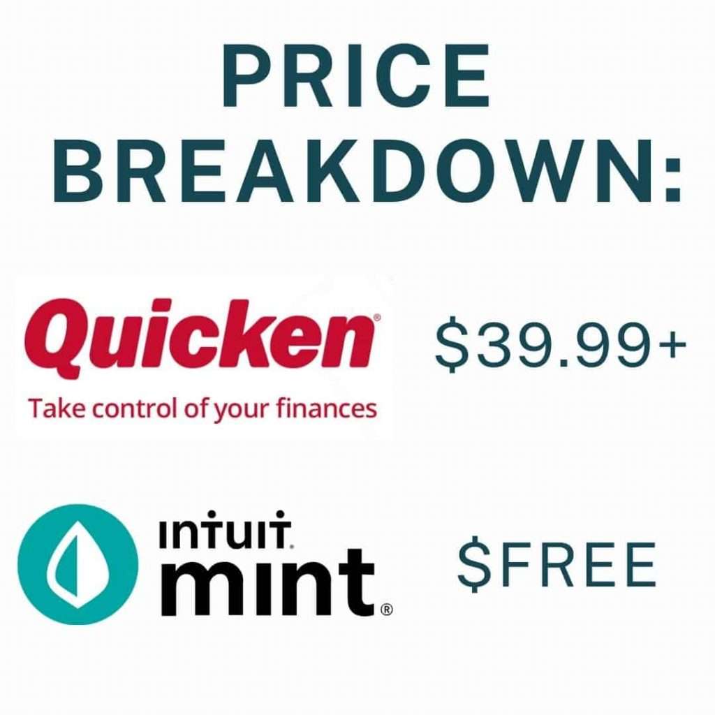 Quicken Vs Mint price comparison