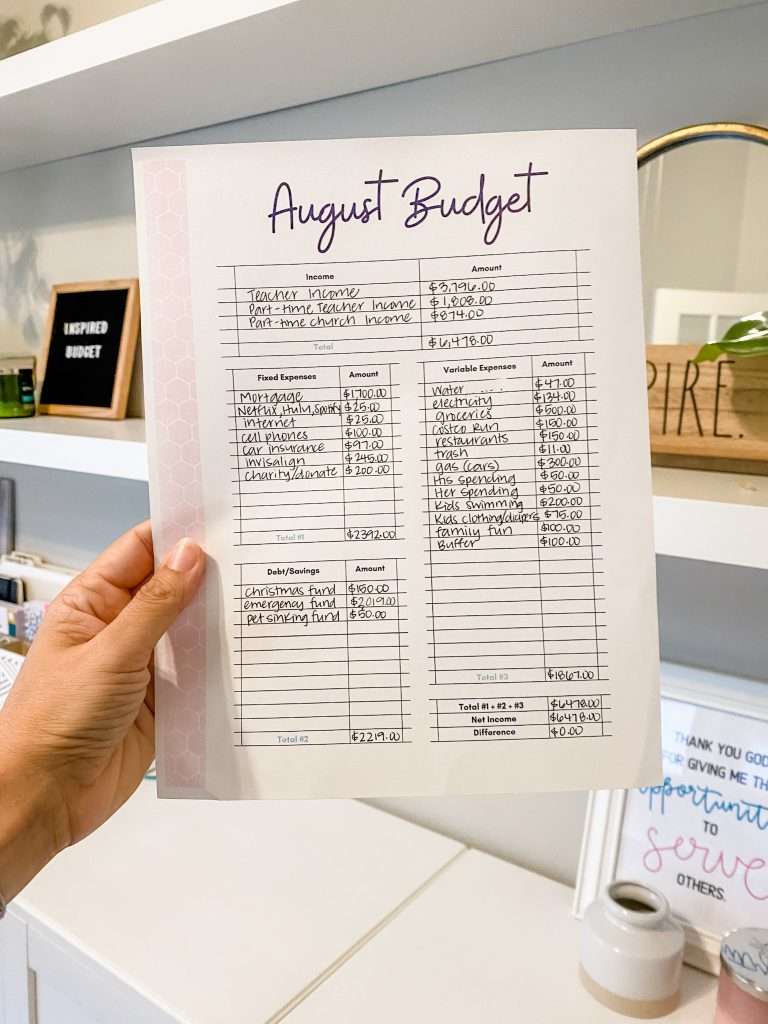 Budget template for the month of August