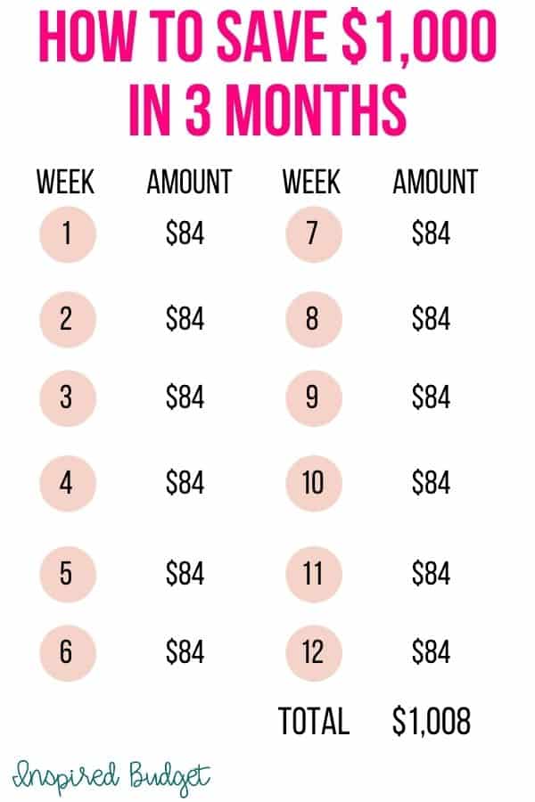 3 Month Savings Challenge Chart