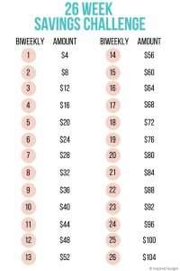 26 biweekly savings challenge table