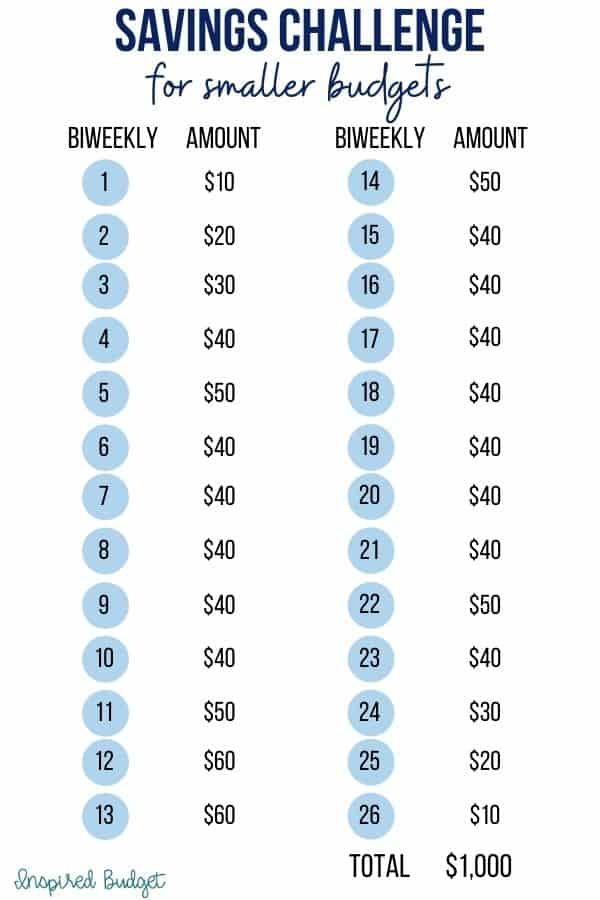 26 week money challenge biweekly