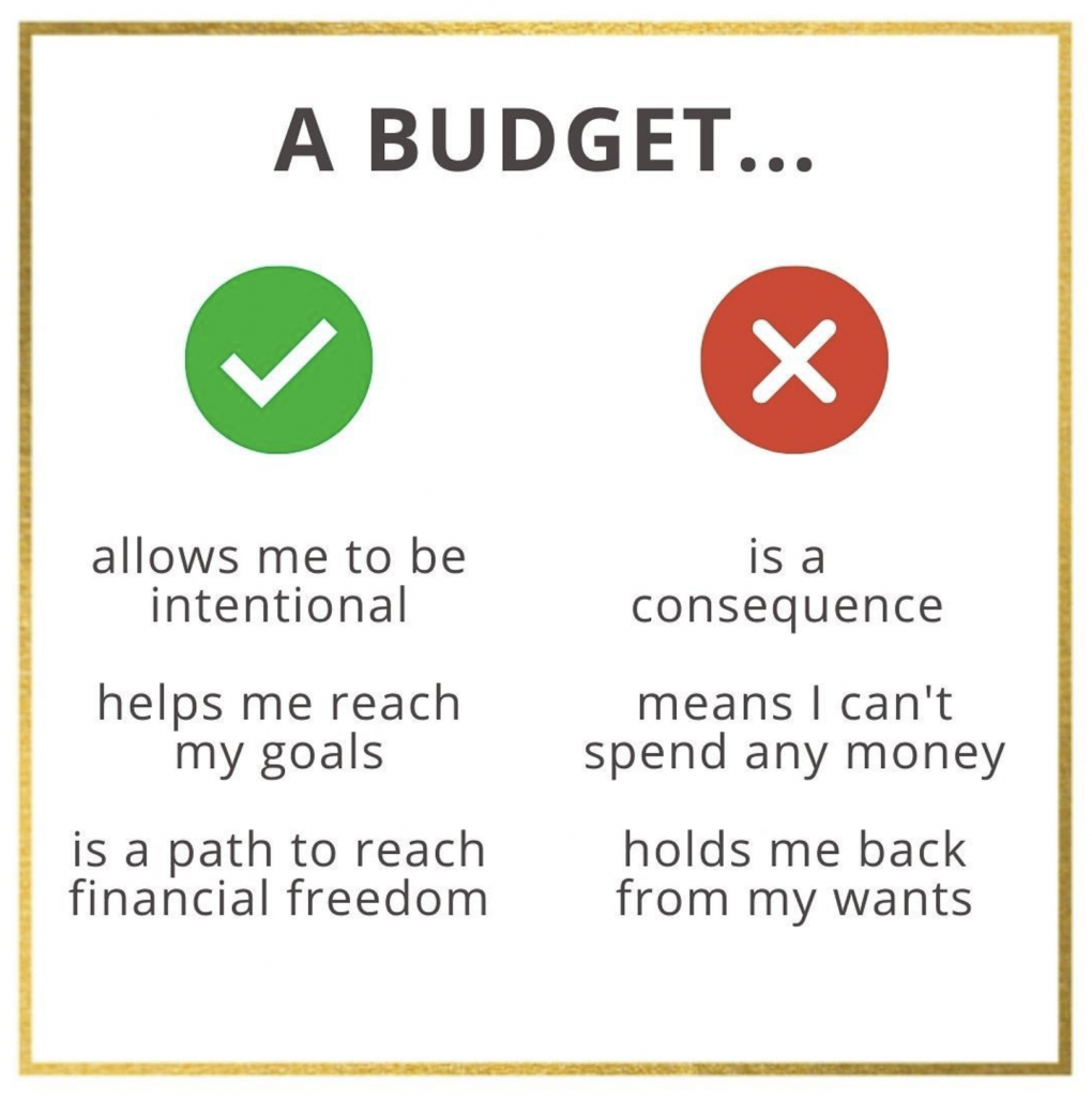 A graphic explaining what a budget is and what a budget is not