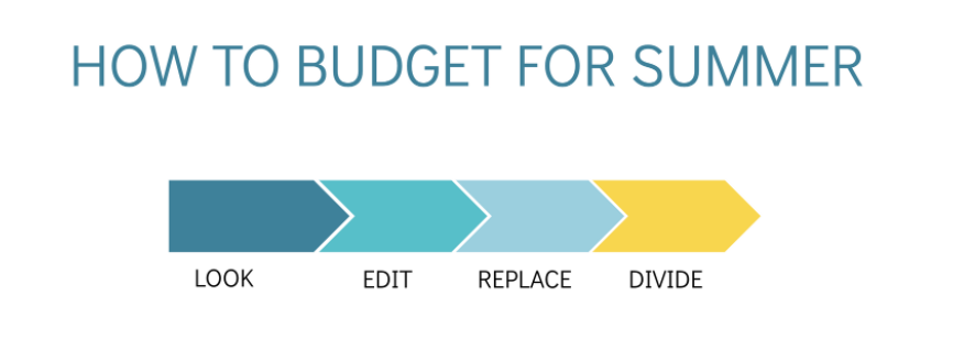 Infographic on how to budget for summer 